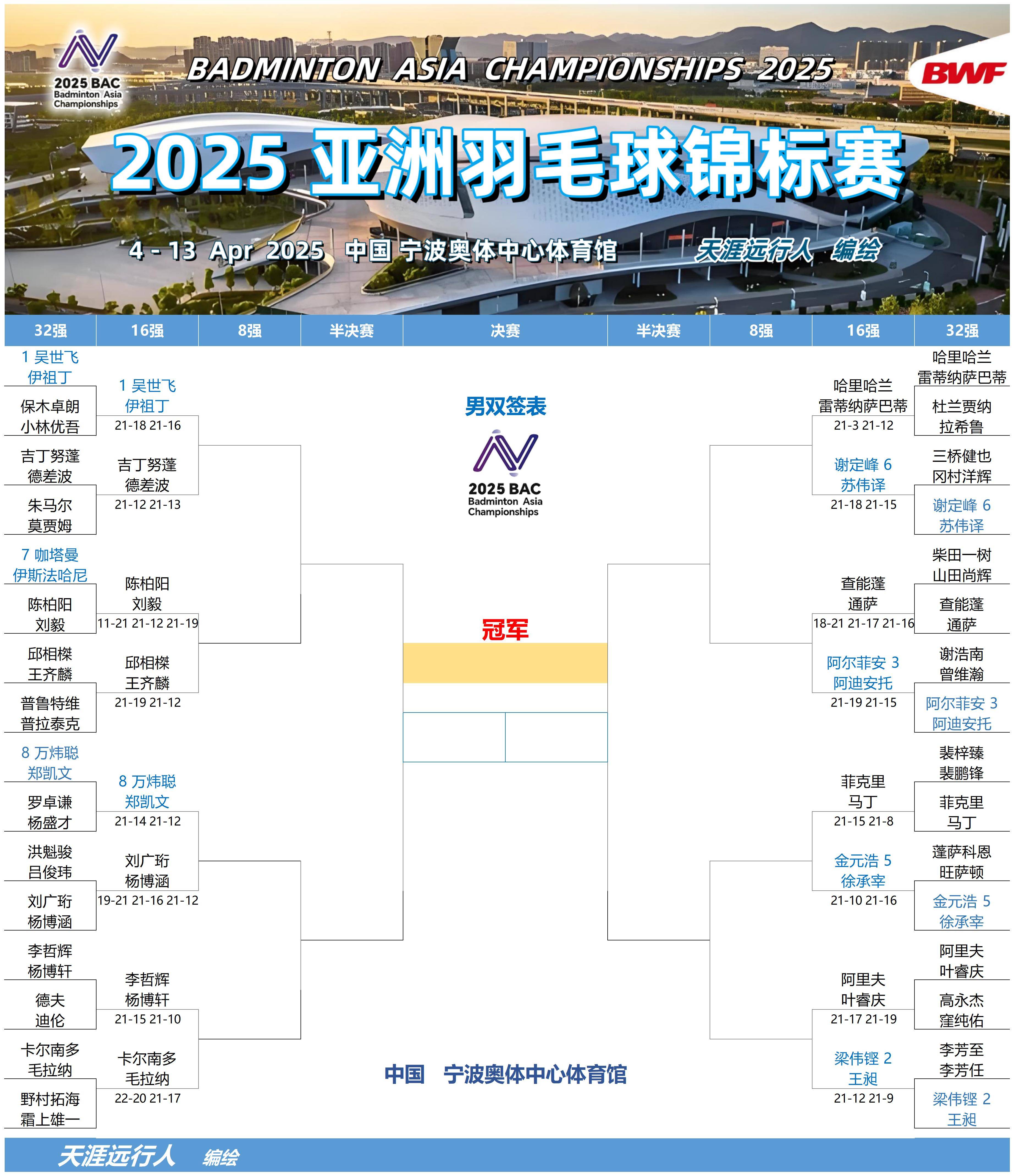 羽毛球总决赛即将打响，冠军归属成谜的简单介绍